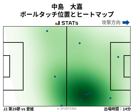 ヒートマップ - 中島　大嘉