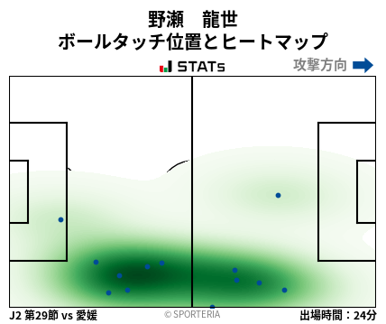 ヒートマップ - 野瀬　龍世