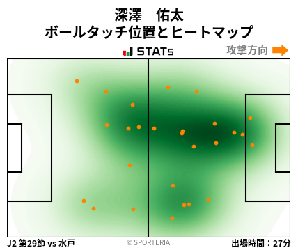 ヒートマップ - 深澤　佑太