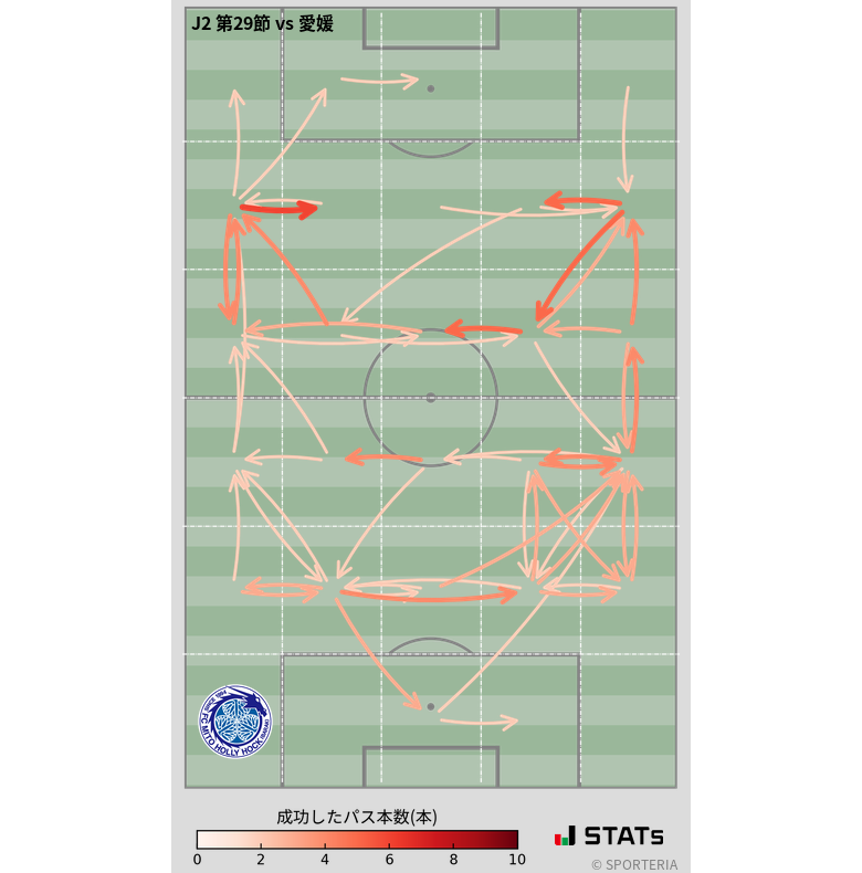 エリア間パス図