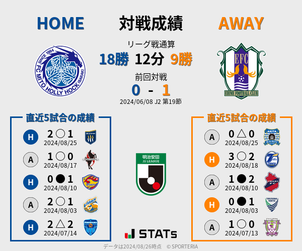 前節までの対戦成績