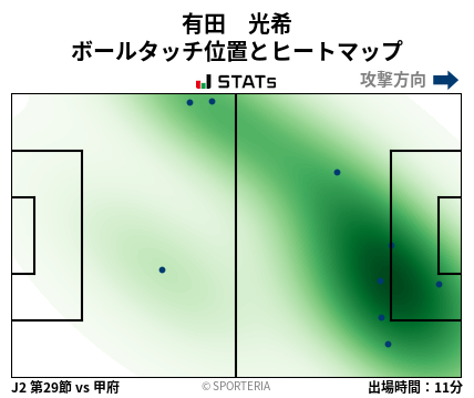 ヒートマップ - 有田　光希