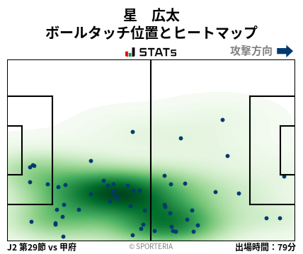 ヒートマップ - 星　広太