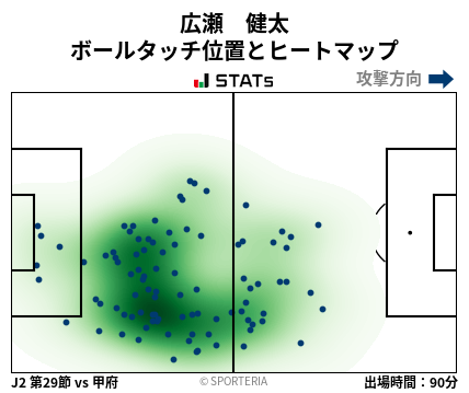 ヒートマップ - 広瀬　健太