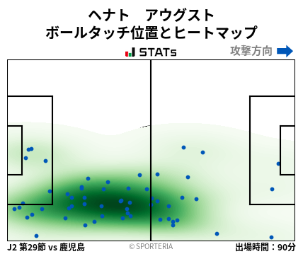 ヒートマップ - ヘナト　アウグスト