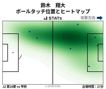 ヒートマップ - 鈴木　翔大