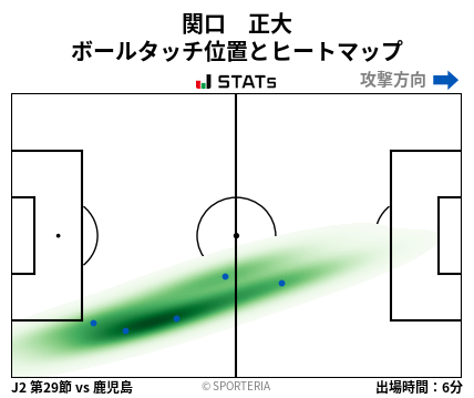 ヒートマップ - 関口　正大