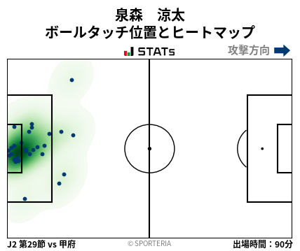 ヒートマップ - 泉森　涼太