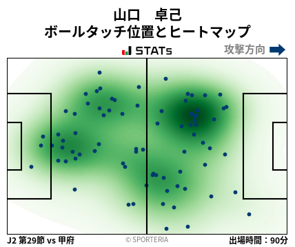 ヒートマップ - 山口　卓己