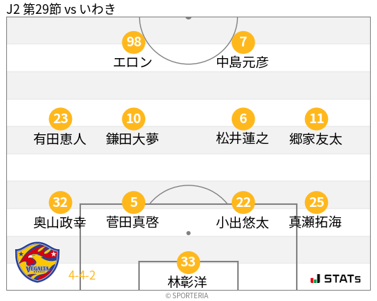 フォーメーション図