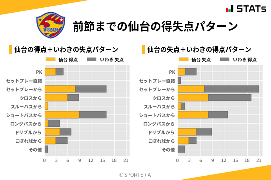 得失点パターン