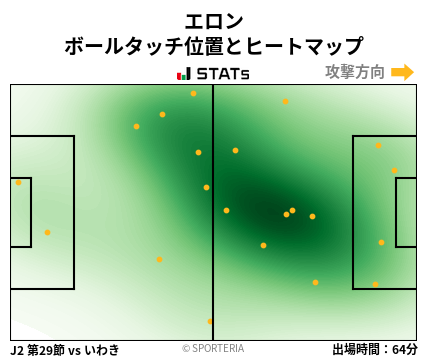 ヒートマップ - エロン
