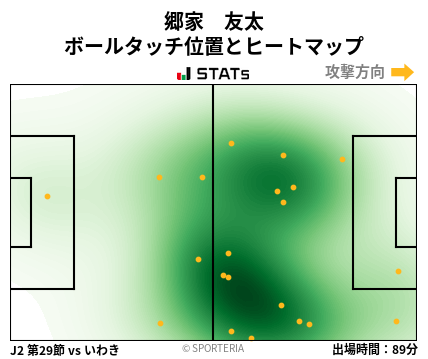 ヒートマップ - 郷家　友太