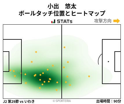 ヒートマップ - 小出　悠太