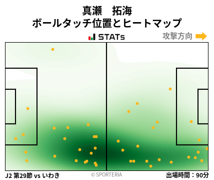ヒートマップ - 真瀬　拓海