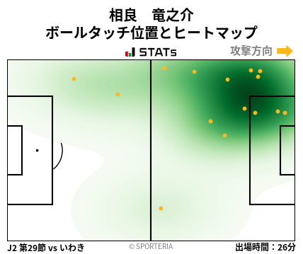 ヒートマップ - 相良　竜之介