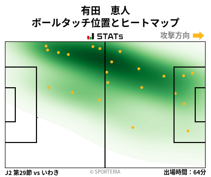 ヒートマップ - 有田　恵人