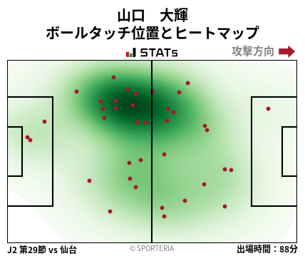 ヒートマップ - 山口　大輝