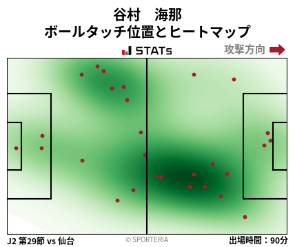 ヒートマップ - 谷村　海那