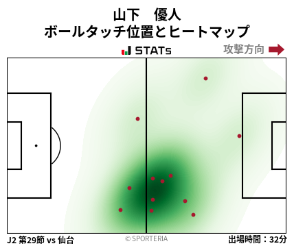 ヒートマップ - 山下　優人