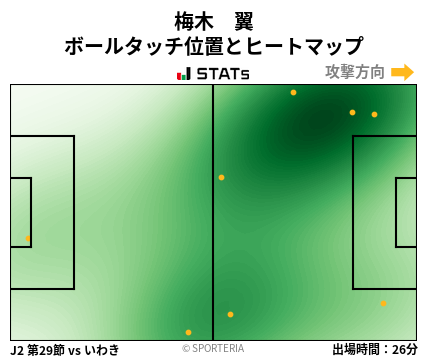 ヒートマップ - 梅木　翼