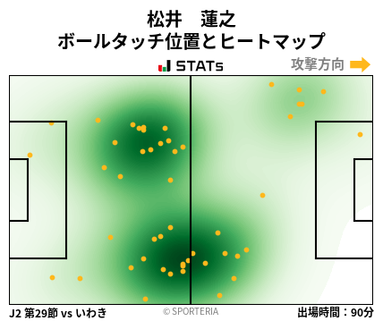 ヒートマップ - 松井　蓮之