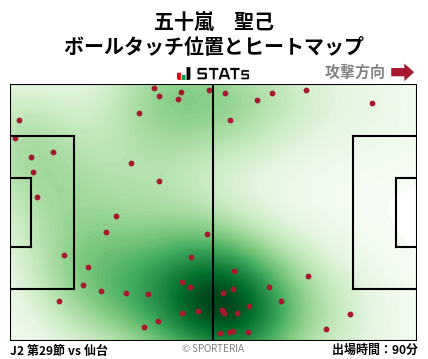 ヒートマップ - 五十嵐　聖己