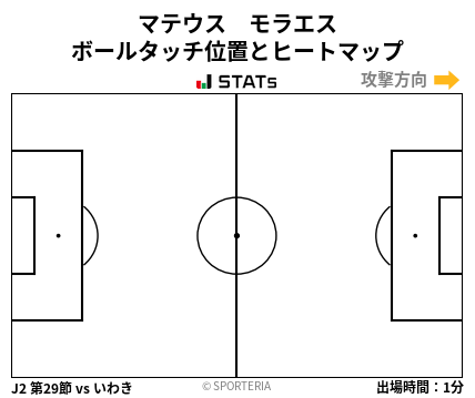 ヒートマップ - マテウス　モラエス