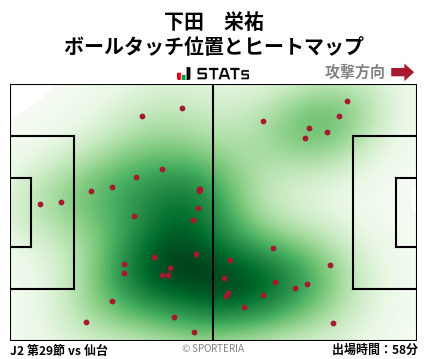 ヒートマップ - 下田　栄祐