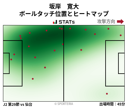 ヒートマップ - 坂岸　寛大