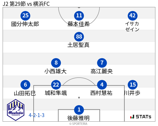 フォーメーション図