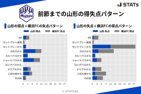 得失点パターン