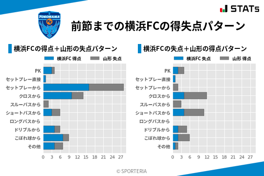 得失点パターン