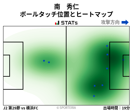ヒートマップ - 南　秀仁