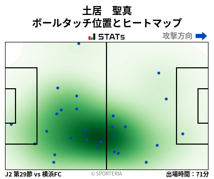 ヒートマップ - 土居　聖真