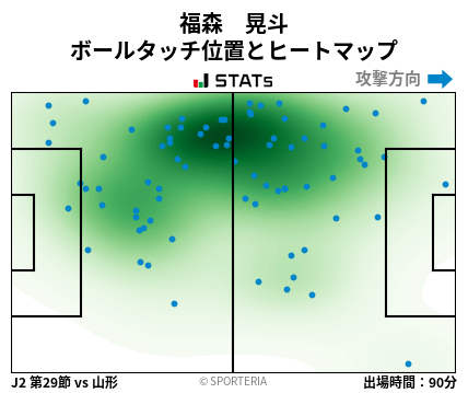 ヒートマップ - 福森　晃斗