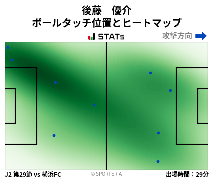ヒートマップ - 後藤　優介