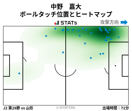 ヒートマップ - 中野　嘉大