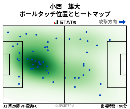 ヒートマップ - 小西　雄大