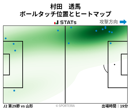 ヒートマップ - 村田　透馬