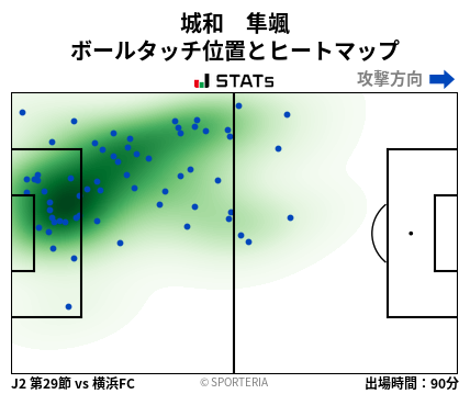ヒートマップ - 城和　隼颯