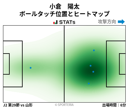 ヒートマップ - 小倉　陽太