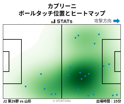 ヒートマップ - カプリーニ