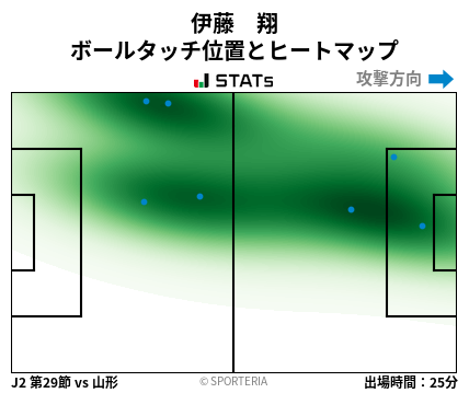 ヒートマップ - 伊藤　翔