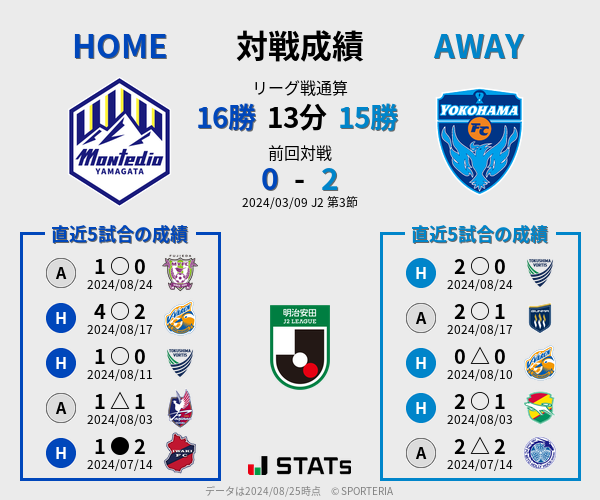 前節までの対戦成績