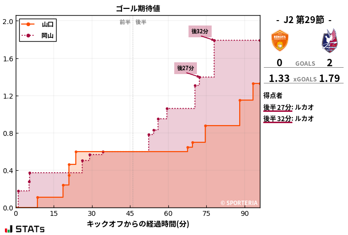 ゴール期待値