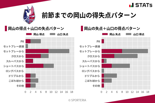 得失点パターン