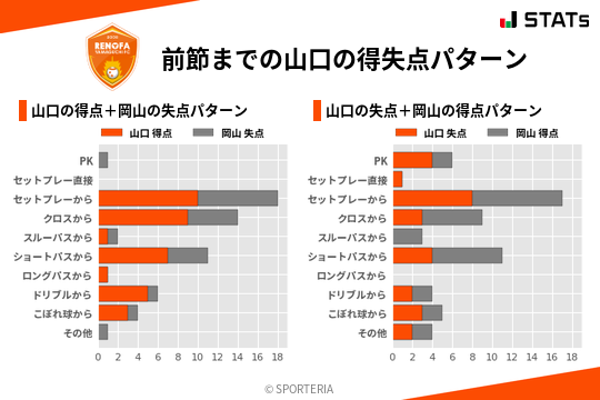 得失点パターン