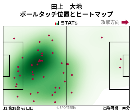 ヒートマップ - 田上　大地