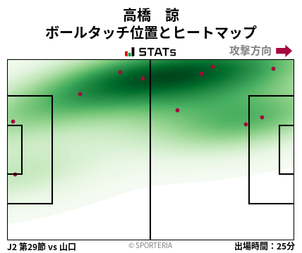 ヒートマップ - 高橋　諒
